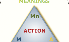 Action and strategy of action – ''triangle-guide''